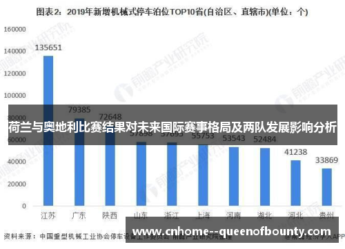荷兰与奥地利比赛结果对未来国际赛事格局及两队发展影响分析