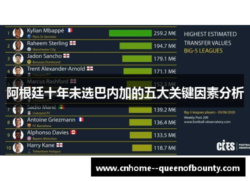 阿根廷十年未选巴内加的五大关键因素分析