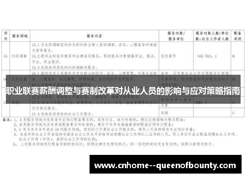职业联赛薪酬调整与赛制改革对从业人员的影响与应对策略指南