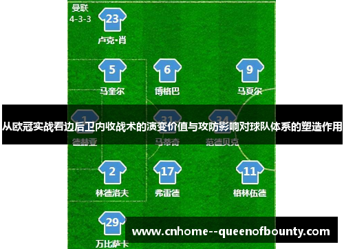 从欧冠实战看边后卫内收战术的演变价值与攻防影响对球队体系的塑造作用 从欧冠实战看边后卫内收战术的演变价值与攻防影响对球队体系的塑造作用