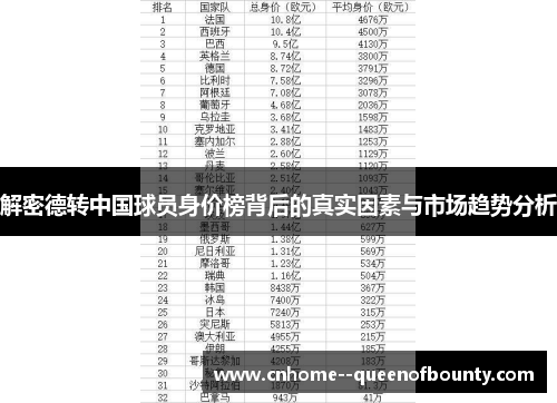 解密德转中国球员身价榜背后的真实因素与市场趋势分析