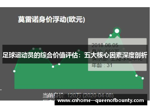 足球运动员的综合价值评估：五大核心因素深度剖析