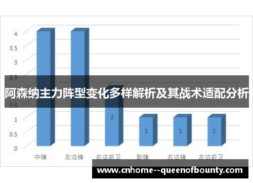 阿森纳主力阵型变化多样解析及其战术适配分析