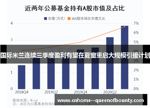 国际米兰连续三季度盈利有望在夏窗重启大规模引援计划